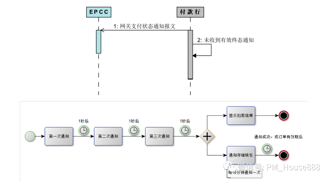 网联清算平台全业务功能流程详细介绍